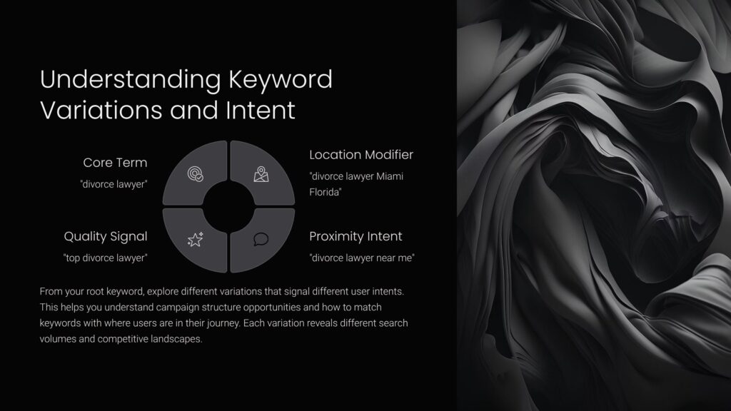Understanding Keyword Variations and Intent