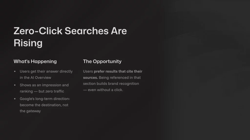 AI search SEO: Zero-Click Searches Are Rising