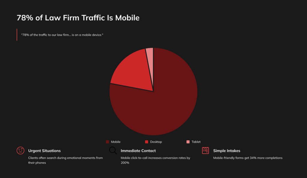 Why you need to prioritize Mobile Usability