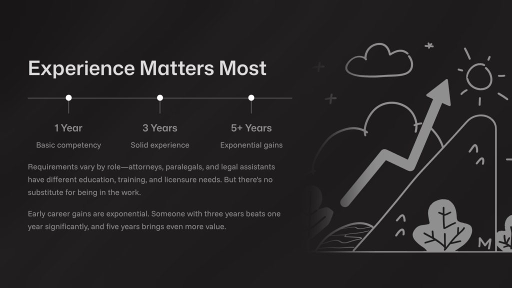 Experience Matters Most