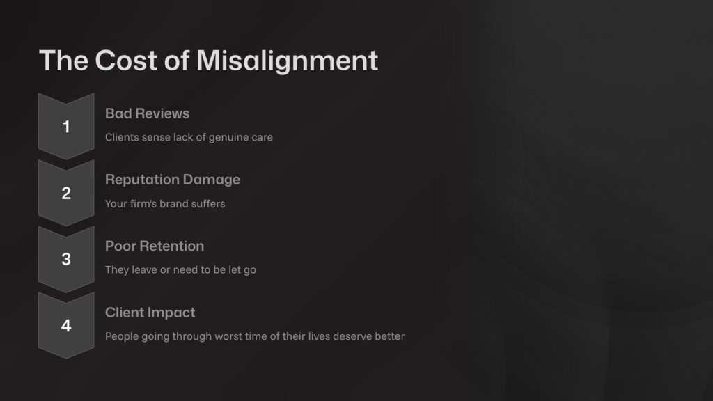 The Cost of Misalignment