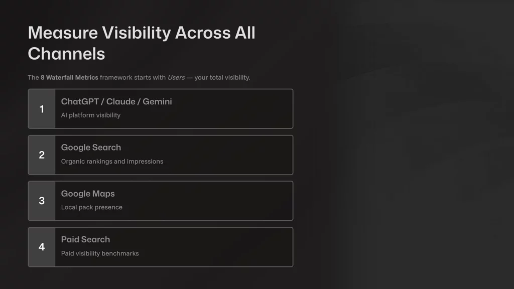 AI search SEO: Measure Visibility Across All Channels