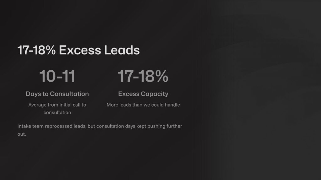What Proper Calculation of Law Firm KPIs Reveal