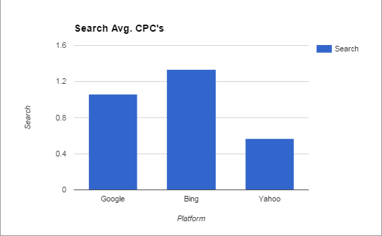 priceofppc1