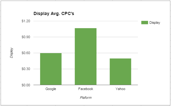 priceofppc2