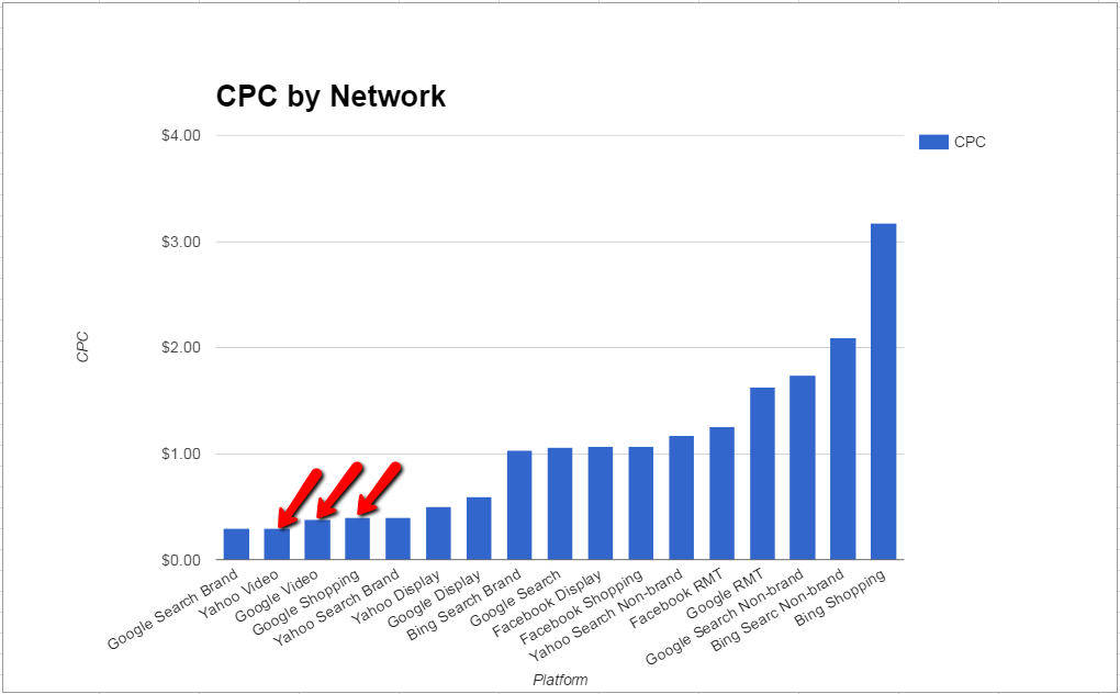 priceofppc3