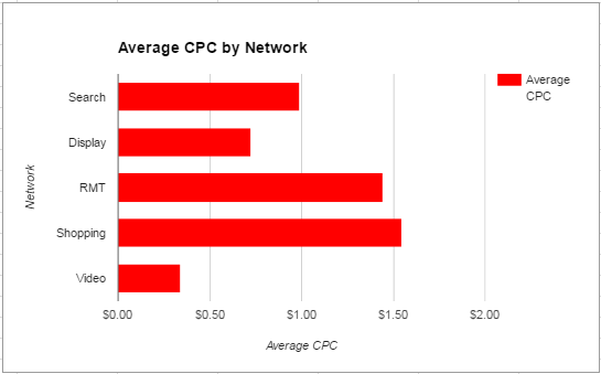 priceofppc4