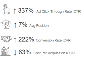 RLSA Case Study Results