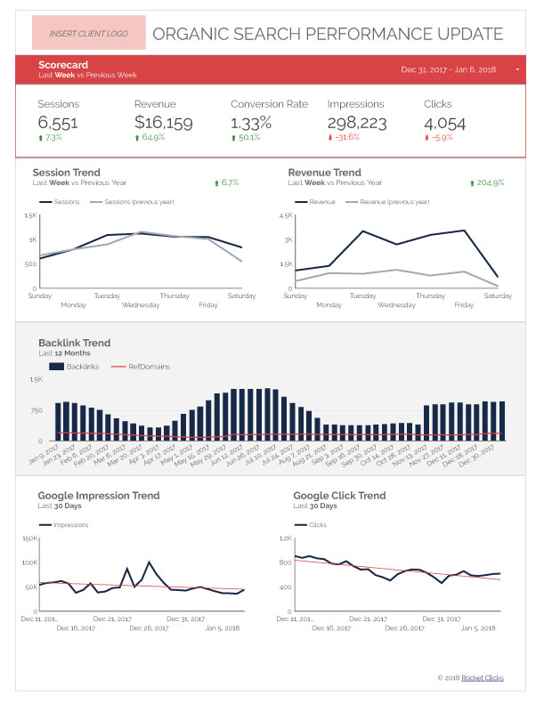 Desert Island SEO Dashboard: A FREE Data Studio Template | Rocket Clicks