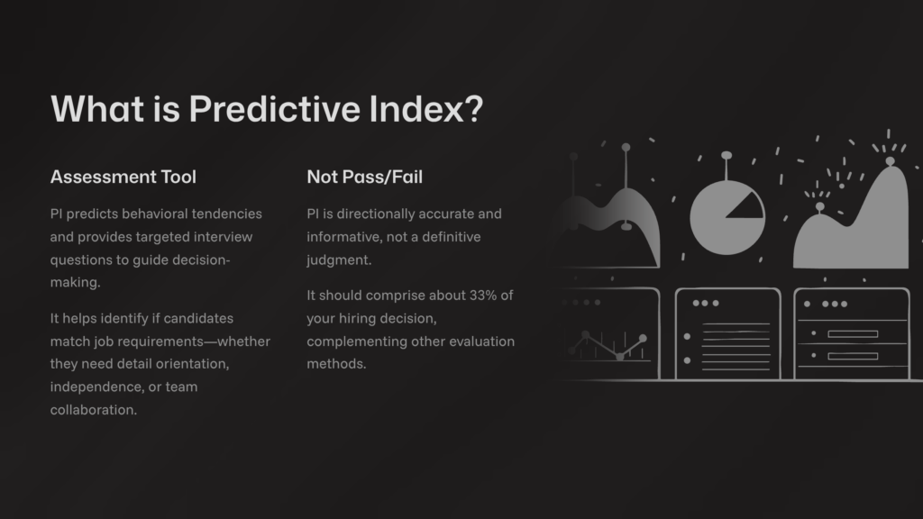 What is Predictive Index?