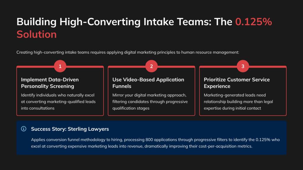 Building High Converting Intake Teams