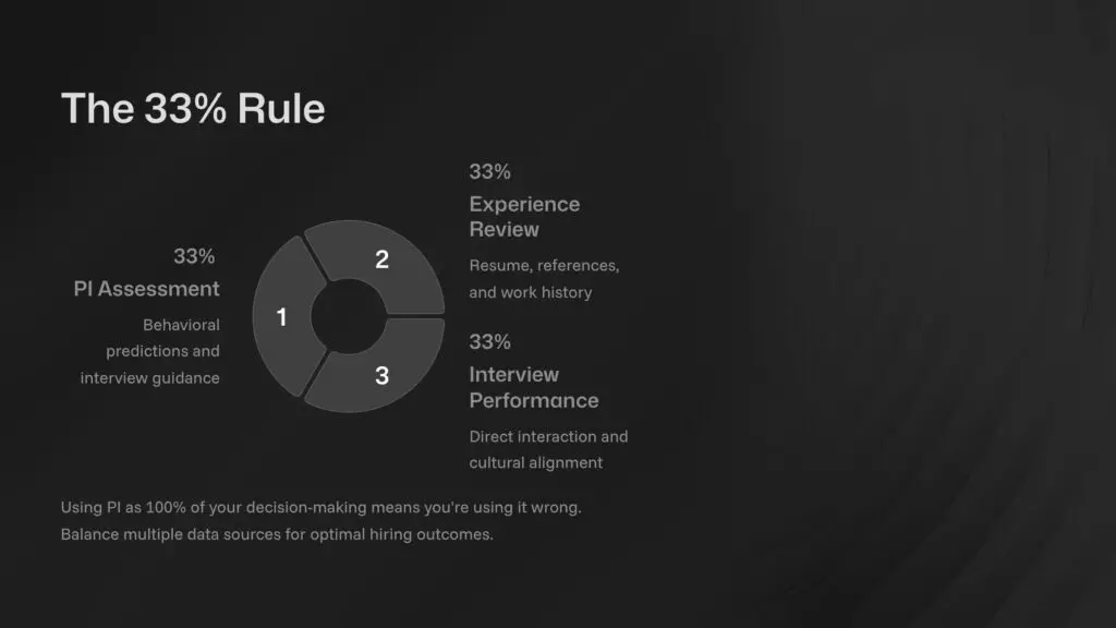 The 33% Rule