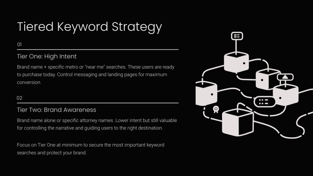 Segmenting Brand Campaigns by Intent