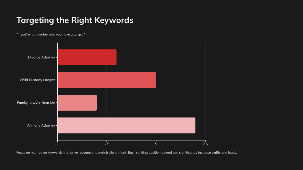 Keyword Optimization