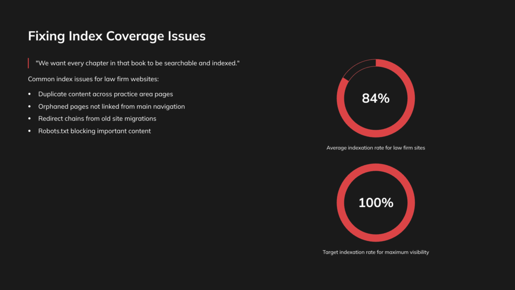 Common Index Coverage Issues