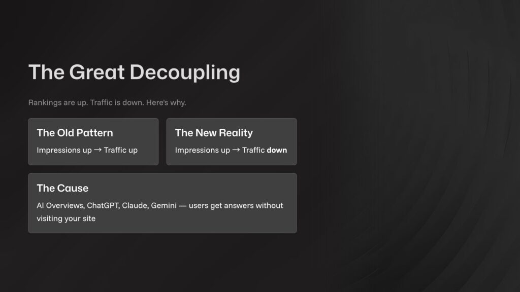 AI search SEO: The Great Decoupling