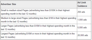 Chart of advertising tiers