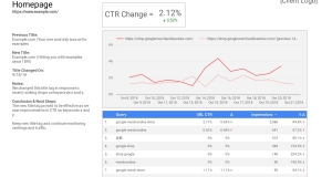 Measuring the Effectiveness of Title Tag Split Testing with Google Data Studio