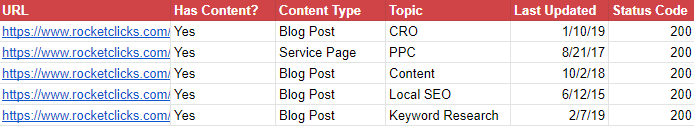 Content Inventory Example