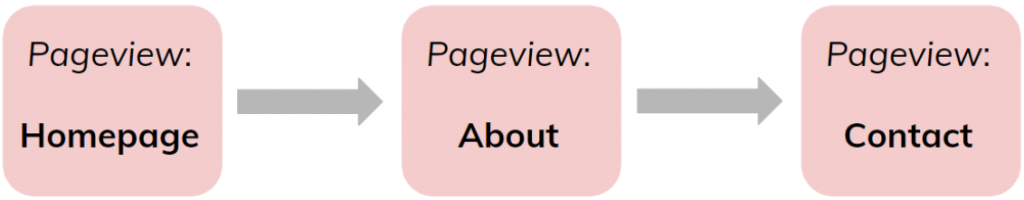 Pageview Diagram