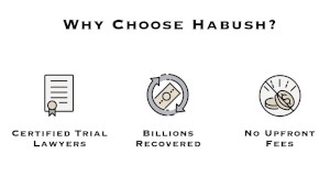 Why Choose Habush Icons