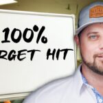 Tips for writing law firm job postings that attract top attorneys and paralegals.