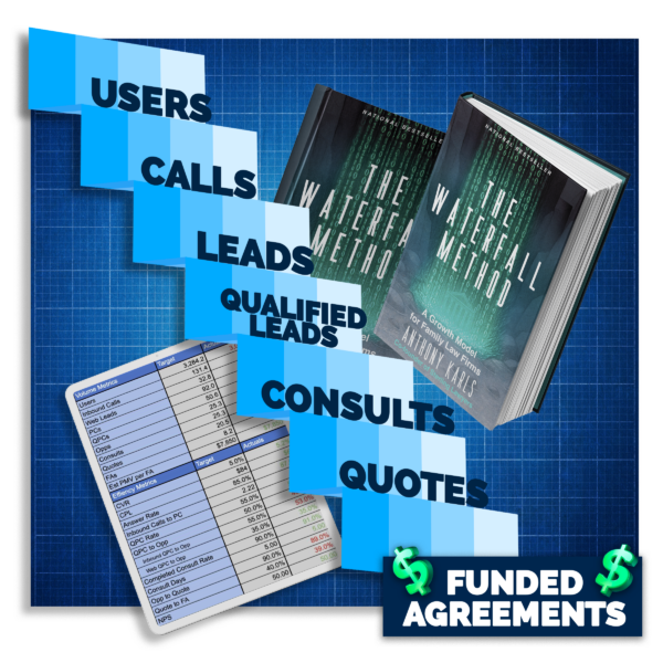 The Waterfall Method Offer Stack