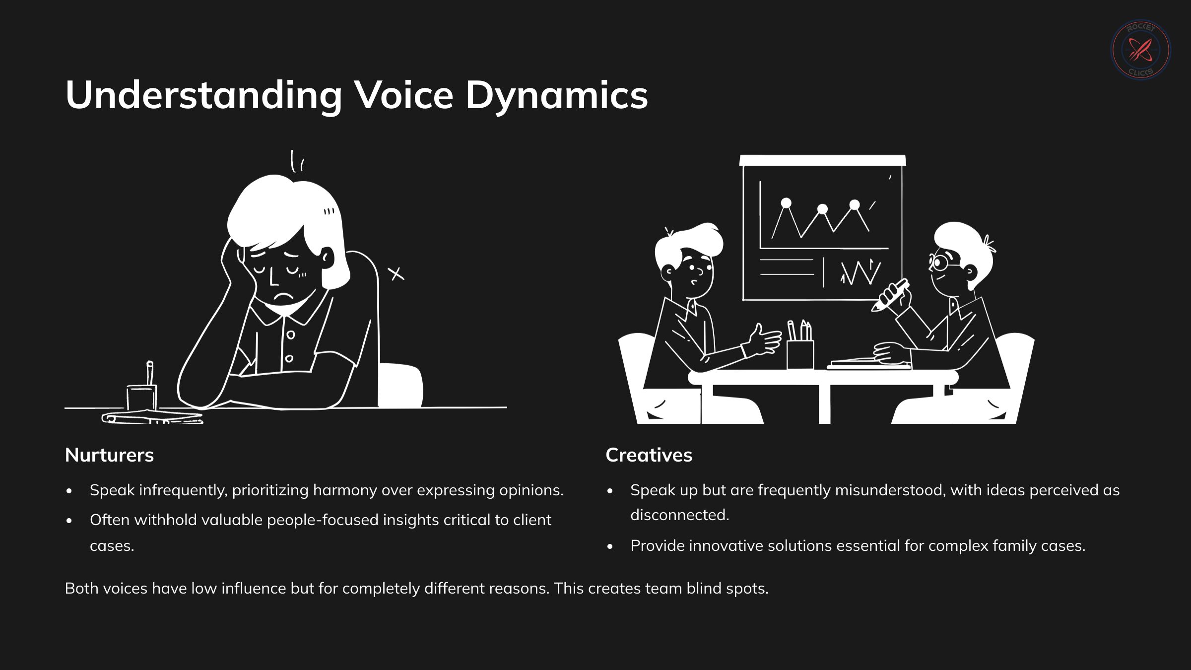 Understanding Differences in Voice Dynamics between Nurturers and Creatives for Improved Law Firm Team Communication