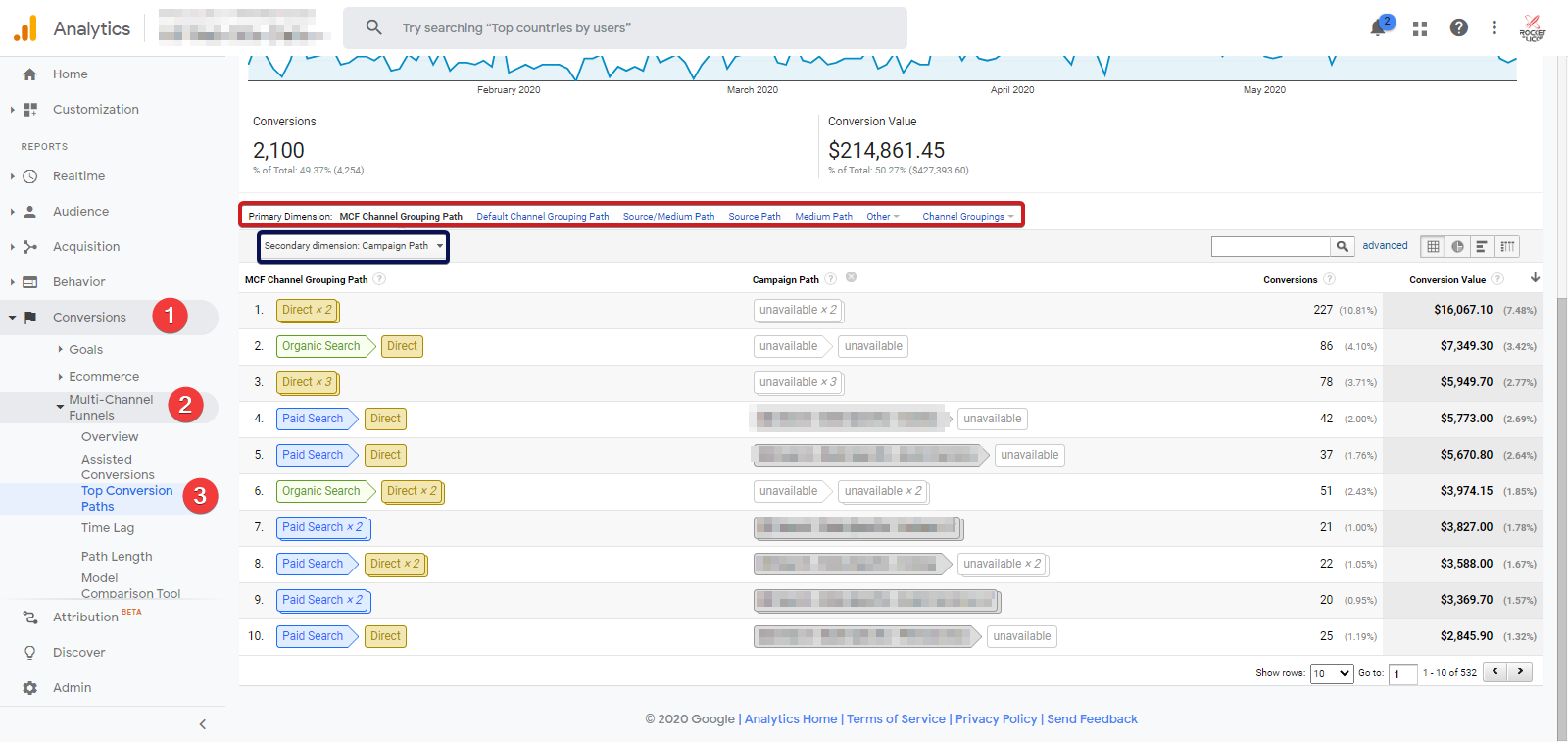 Google Analytics Top Conversion Path Report